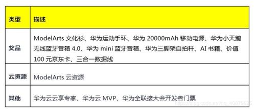 華為云AI入門賽——愛AI美食 探索美食圖片分類分享的創(chuàng)新應(yīng)用