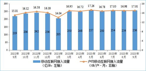 2023年前三季度廣東省通信業(yè)經(jīng)濟(jì)運(yùn)行分析