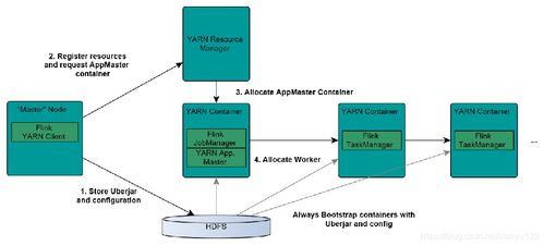 大數(shù)據(jù)入門必備的16張數(shù)據(jù)流轉(zhuǎn)圖 一圖勝千言，建議收藏！——以廣東省基礎(chǔ)電信業(yè)務(wù)為例