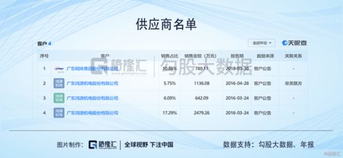 廣東明珠 人均年薪1萬的背后，業務質疑與神秘人的游戲