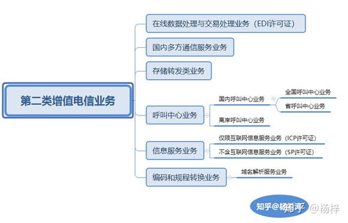 廣東省基礎電信業務許可證詳解 類型、申請與重要性