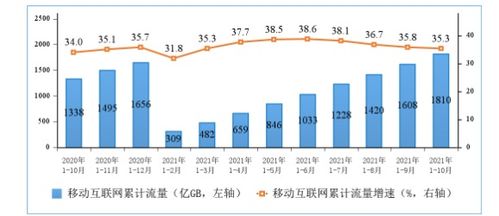 工信部數(shù)據(jù)解讀 5G手機(jī)終端連接數(shù)突破4.71億戶，廣東省電信業(yè)務(wù)發(fā)展引領(lǐng)全國