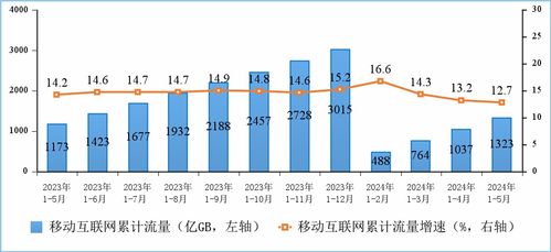 5月我國電信業務穩中有進，廣東基礎業務表現亮眼