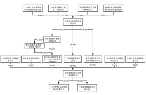 背靠國務院國資委，南網科技沖刺IPO 能否助力業務突破地域壁壘，拓展廣東基礎電信業務版圖？