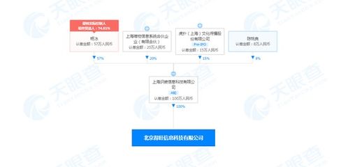 得物關(guān)聯(lián)公司北京成立新公司，新增銷(xiāo)售食品與互聯(lián)網(wǎng)信息服務(wù)業(yè)務(wù)