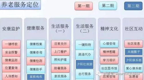 雪亮工程建設助力智慧社區(qū) 信息系統(tǒng)集成服務的關鍵領域