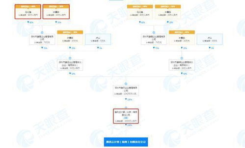 騰訊云關聯(lián)公司福州成立新公司，馬化騰為最終受益人，專注信息系統(tǒng)集成服務