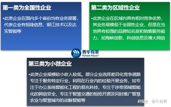 智能化工程集成服務行業(yè)分析 區(qū)域性、周期性、主要玩家與市場規(guī)模前景