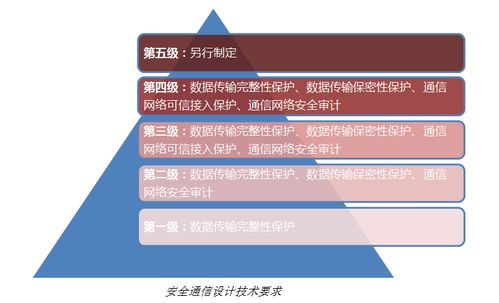 SSL證書在信息系統(tǒng)集成等保安全通信設(shè)計(jì)中的應(yīng)用與實(shí)踐